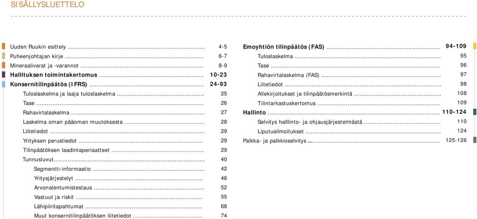 .. Yritysjärjestelyt... Arvonalentumistestaus... Vastuut ja riskit... Lähipiiritapahtumat... Muut konsernitilinpäätöksen liitetiedot.