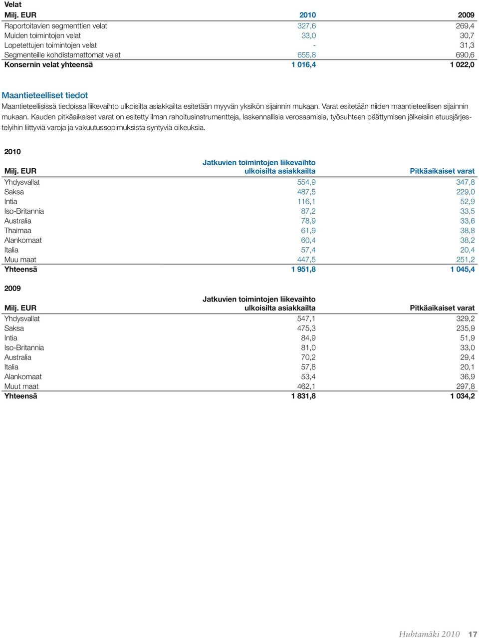 Varat esitetään niiden maantieteellisen sijainnin mukaan.