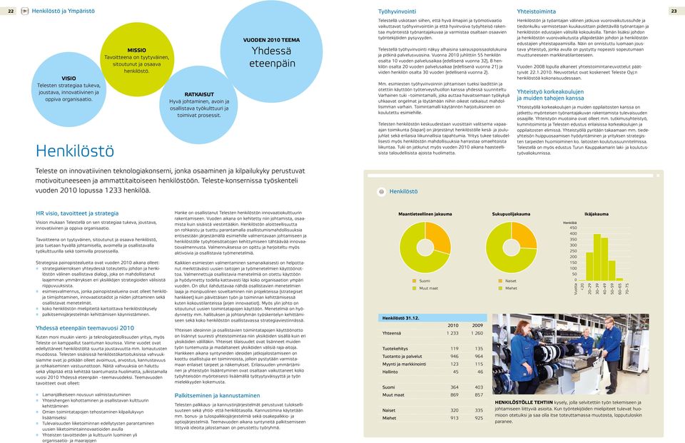 Vuoden 2010 teema Yhdessä eteenpäin Työhyvinvointi Telestellä uskotaan siihen, että hyvä ilmapiiri ja työmotivaatio vaikuttavat työhyvinvointiin ja että hyvinvoiva työyhteisö rakentaa myönteistä