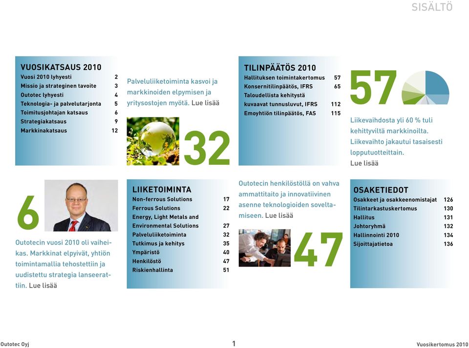 Lue lisää 32 TILINPÄÄTÖS 2010 Hallituksen toimintakertomus 57 Konsernitilinpäätös, IFRS 65 Taloudellista kehitystä kuvaavat tunnusluvut, IFRS 112 Emoyhtiön tilinpäätös, FAS 115 57 Liikevaihdosta yli