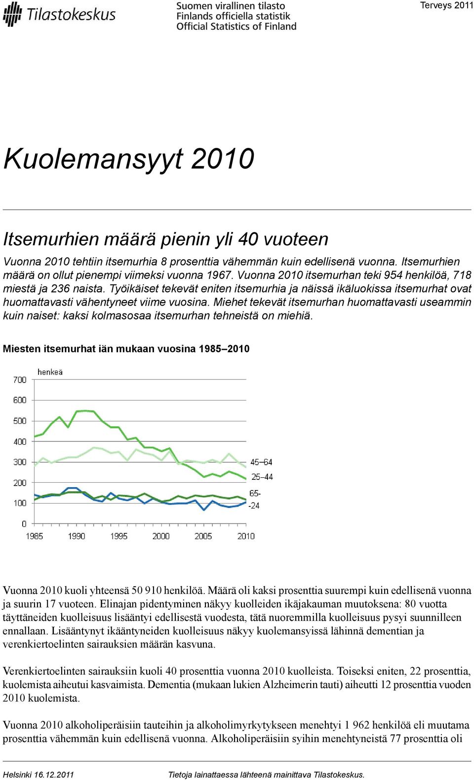 Miehet tekevät itsemurhan huomattavasti useammin kuin naiset: kaksi kolmasosaa itsemurhan tehneistä on miehiä. Miesten itsemurhat iän mukaan vuosina 985 Vuonna kuoli yhteensä 5 9 henkilöä.