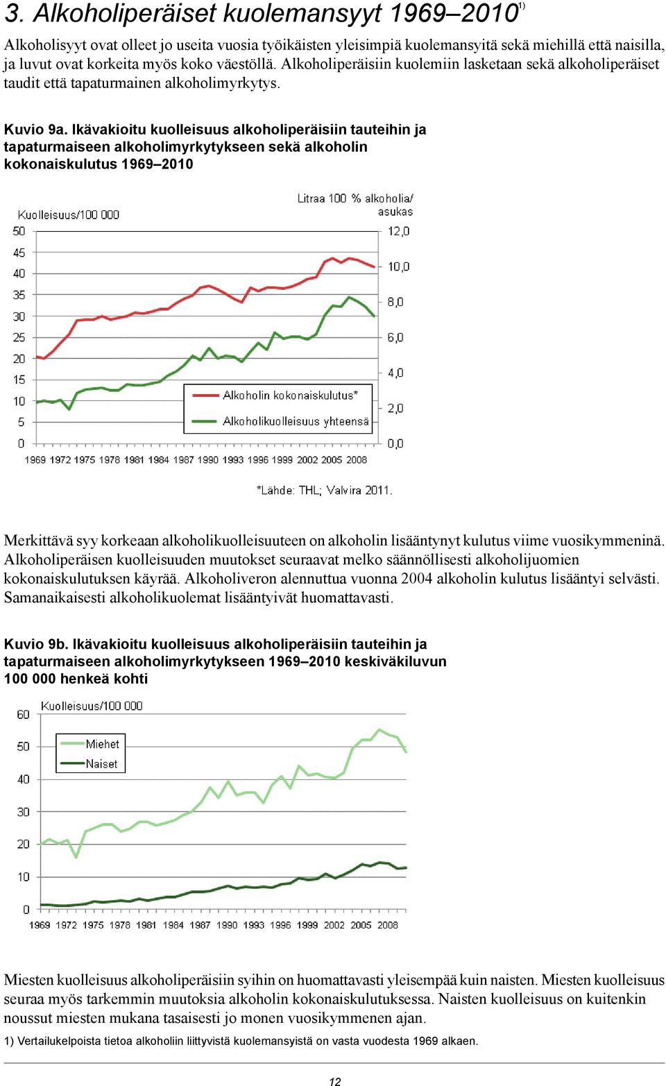 Ikävakioitu kuolleisuus alkoholiperäisiin tauteihin ja tapaturmaiseen alkoholimyrkytykseen sekä alkoholin kokonaiskulutus 969 Merkittävä syy korkeaan alkoholikuolleisuuteen on alkoholin lisääntynyt