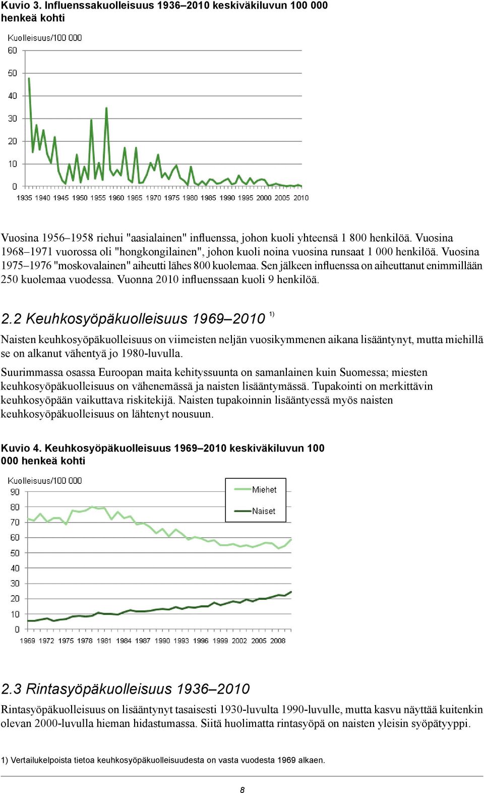 Sen jälkeen influenssa on aiheuttanut enimmillään 5 kuolemaa vuodessa. Vuonna influenssaan kuoli 9 henkilöä.