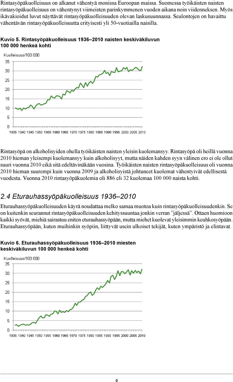 Rintasyöpäkuolleisuus 96 naisten keskiväkiluvun henkeä kohti Rintasyöpä on alkoholisyiden ohella työikäisten naisten yleisin kuolemansyy.