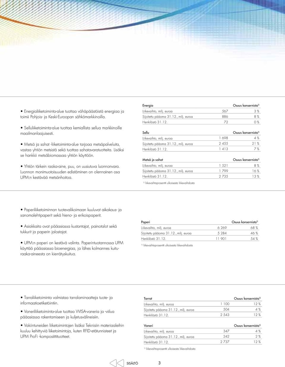 Yhtiön tärkein raaka-aine, puu, on uusiutuva luonnonvara. Luonnon monimuotoisuuden edistäminen on olennainen osa UPM:n kestävää metsänhoitoa. Energia Osuus konsernista 1) Liikevaihto, milj.