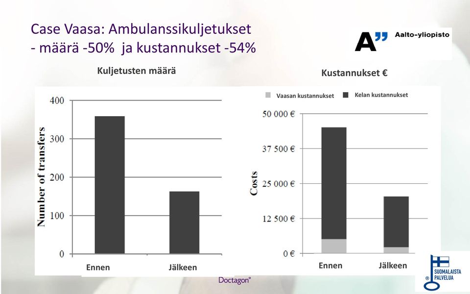 määrä Kustannukset Vaasan kustannukset