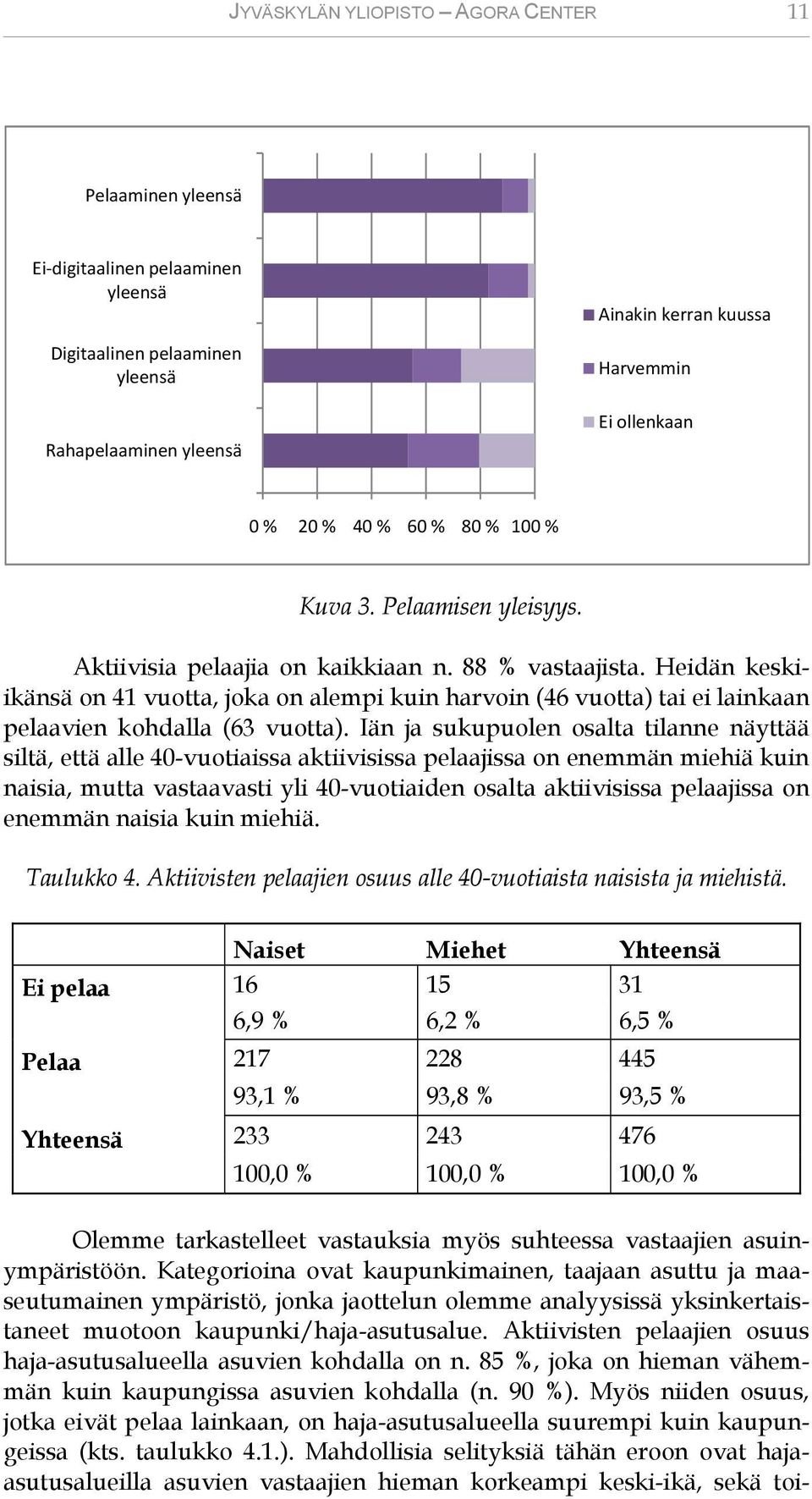 Heidän keskiikänsä on 41 vuotta, joka on alempi kuin harvoin (46 vuotta) tai ei lainkaan pelaavien kohdalla (63 vuotta).