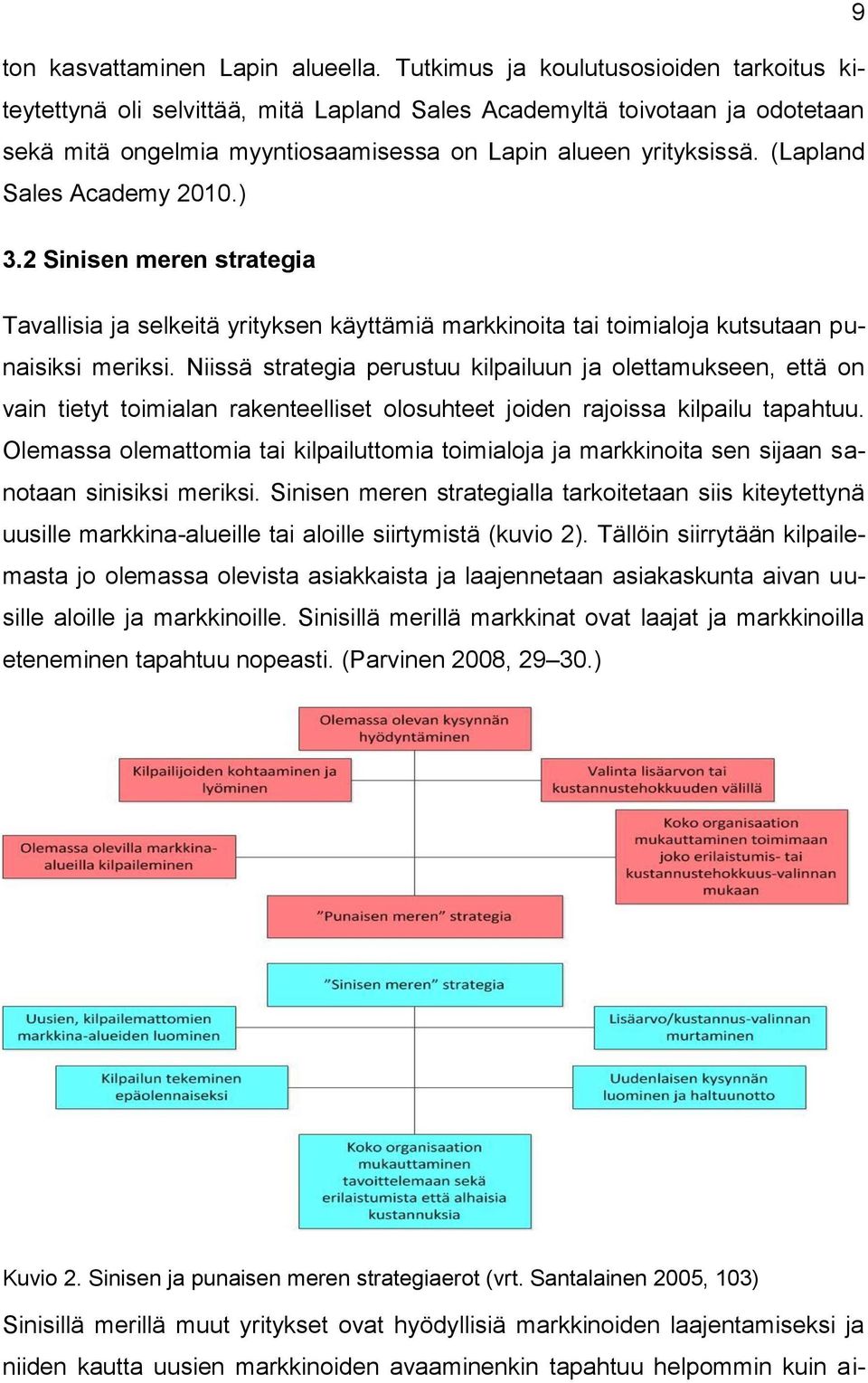 (Lapland Sales Academy 2010.) 3.2 Sinisen meren strategia Tavallisia ja selkeitä yrityksen käyttämiä markkinoita tai toimialoja kutsutaan punaisiksi meriksi.