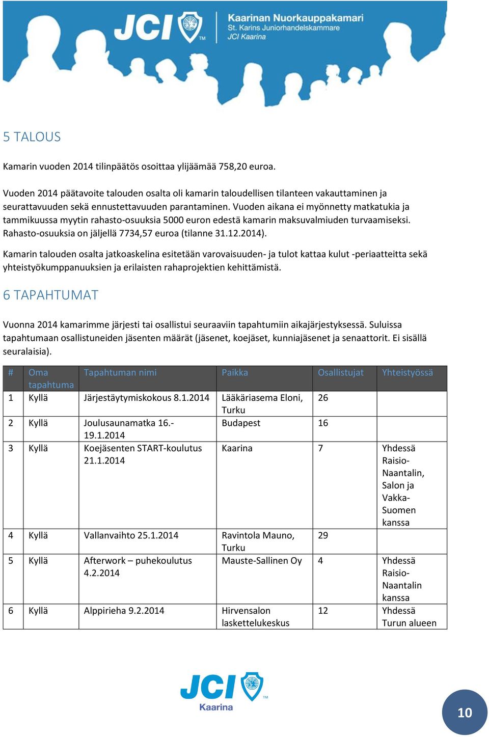 Vuoden aikana ei myönnetty matkatukia ja tammikuussa myytin rahasto-osuuksia 5000 euron edestä kamarin maksuvalmiuden turvaamiseksi. Rahasto-osuuksia on jäljellä 7734,57 euroa (tilanne 31.12.2014).