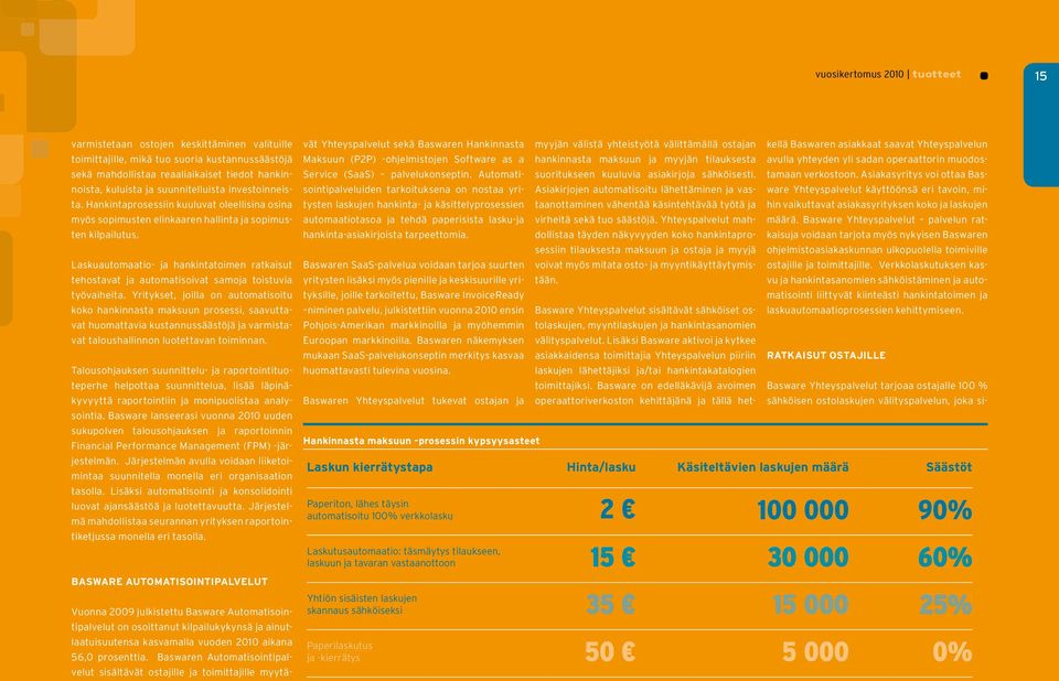 Laskuautomaatio- ja hankintatoimen ratkaisut tehostavat ja automatisoivat samoja toistuvia työvaiheita.