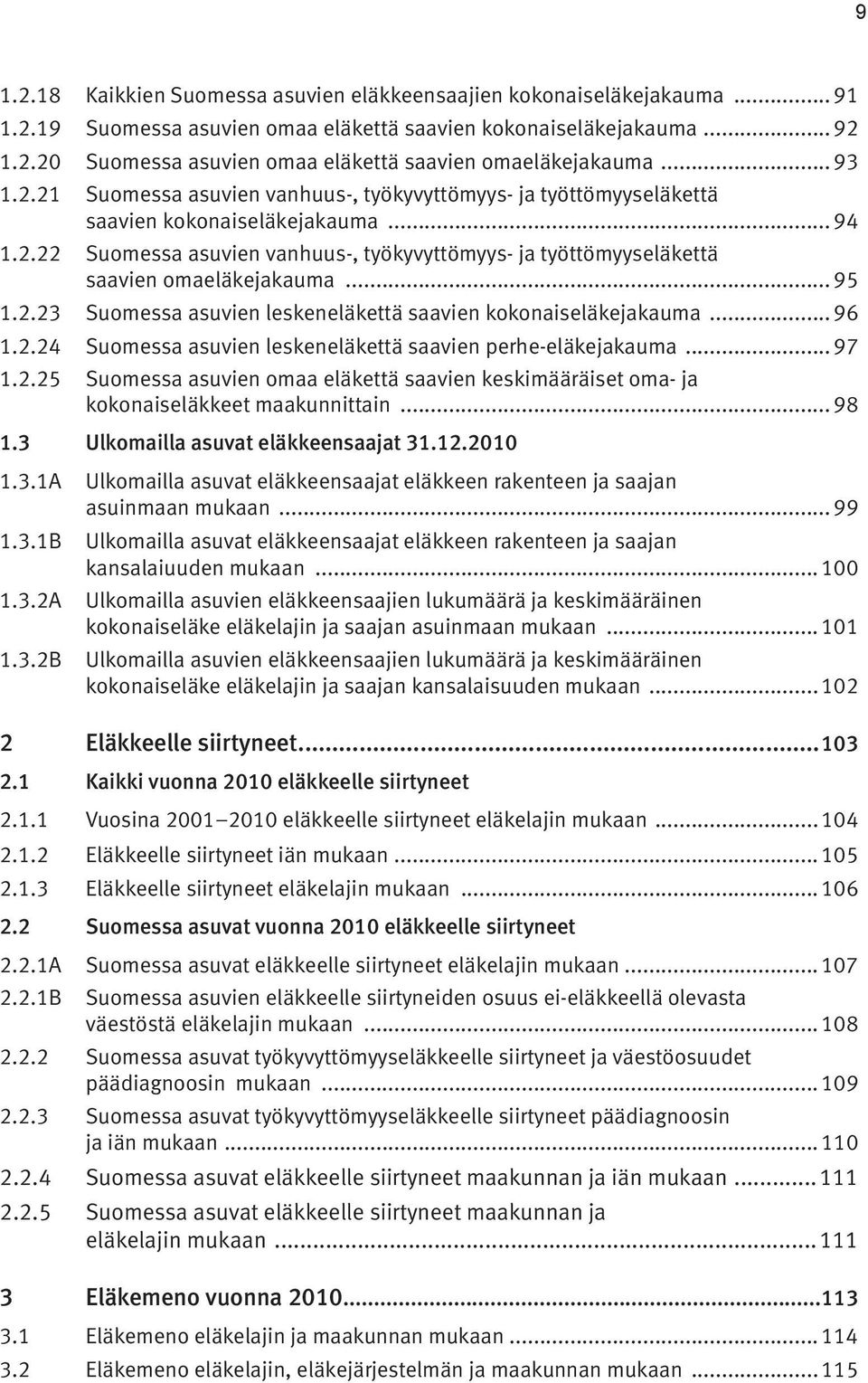 .. 95 1.2.23 Suomessa asuvien leskeneläkettä saavien kokonaiseläkejakauma... 96 1.2.24 Suomessa asuvien leskeneläkettä saavien perhe-eläkejakauma... 97 1.2.25 Suomessa asuvien omaa eläkettä saavien keskimääräiset oma- ja kokonaiseläkkeet maakunnittain.