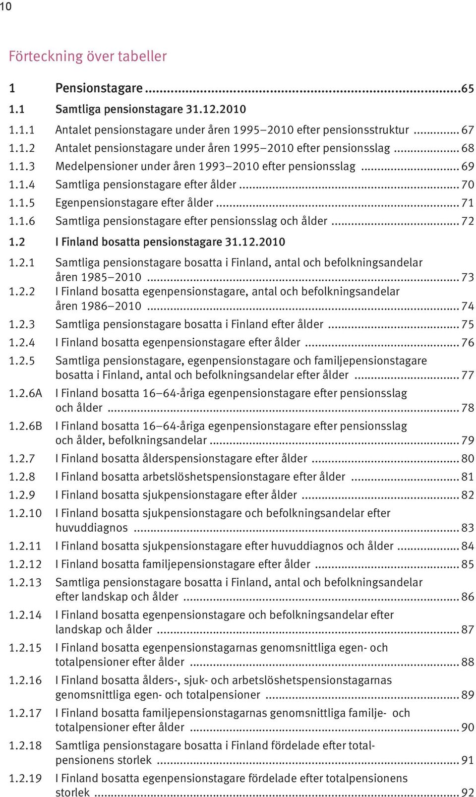 .. 72 1.2 I Finland bosatta pensionstagare 31.12.2010 1.2.1 Samtliga pensionstagare bosatta i Finland, antal och befolkningsandelar åren 1985 2010... 73 1.2.2 I Finland bosatta egenpensionstagare, antal och befolkningsandelar åren 1986 2010.