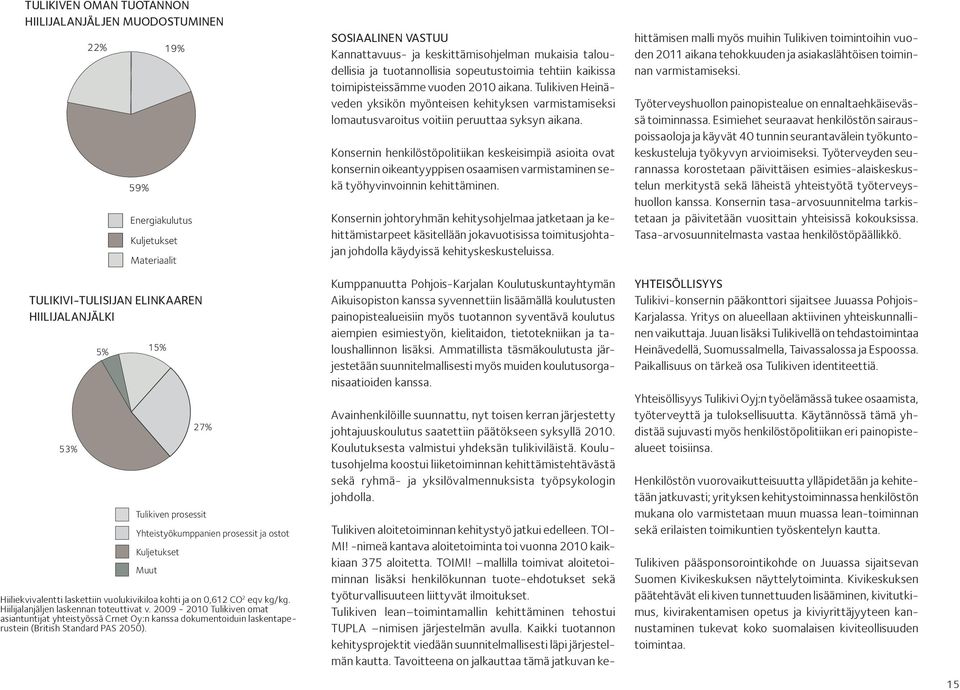 2009-2010 Tulikiven omat asiantuntijat yhteistyössä Crnet Oy:n kanssa dokumentoiduin laskentaperustein (British Standard PAS 2050).