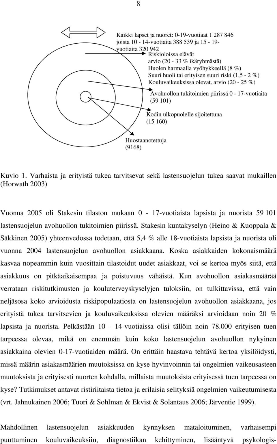 (9168) Kuvio 1.