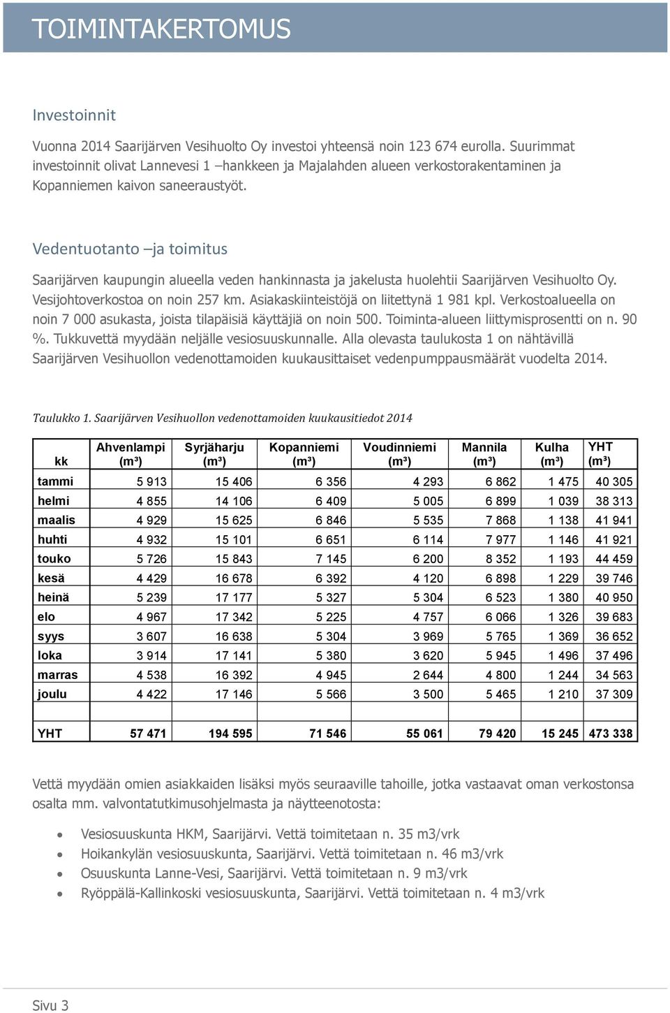 Vedentuotanto ja toimitus Saarijärven kaupungin alueella veden hankinnasta ja jakelusta huolehtii Saarijärven Vesihuolto Oy. Vesijohtoverkostoa on noin 257 km.