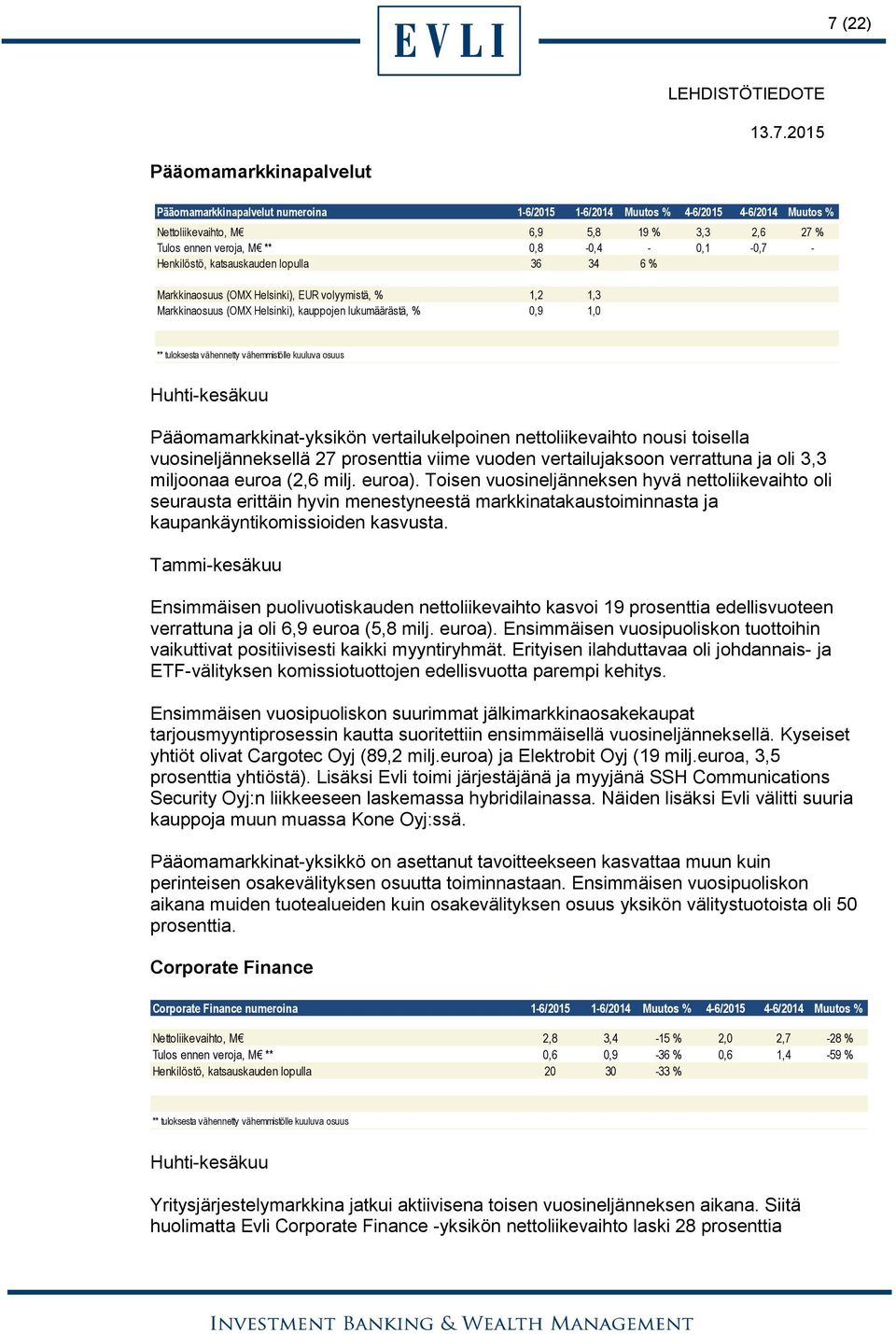 vähennetty vähemmistölle kuuluva osuus Huhti-kesäkuu Pääomamarkkinat-yksikön vertailukelpoinen nettoliikevaihto nousi toisella vuosineljänneksellä 27 prosenttia viime vuoden vertailujaksoon