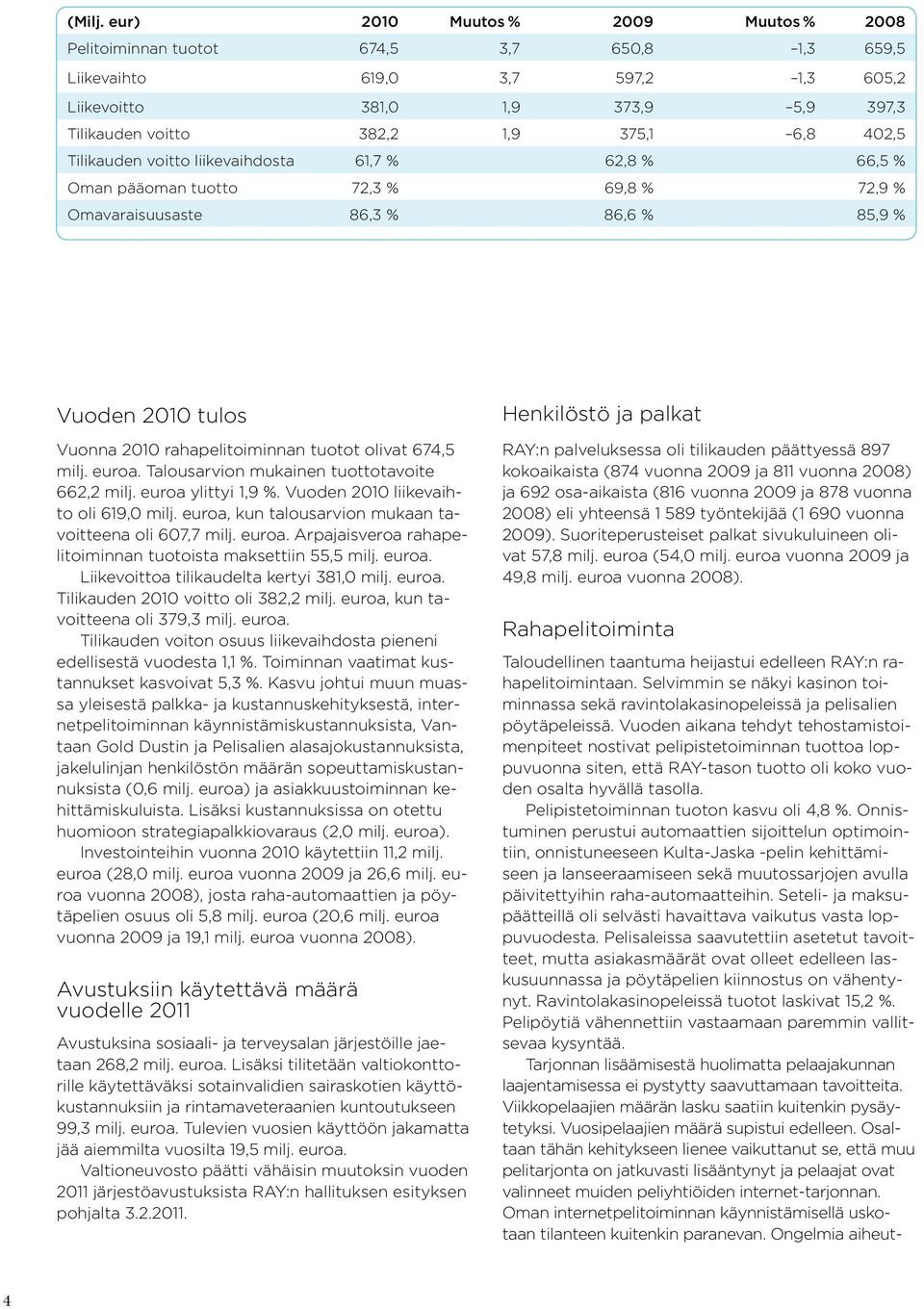 402,5 Tilikauden voitto liikevaihdosta 61,7 % 62,8 % 66,5 % Oman pääoman tuotto 72,3 % 69,8 % 72,9 % Omavaraisuusaste 86,3 % 86,6 % 85,9 % Vuoden 2010 tulos Vuonna 2010 rahapelitoiminnan tuotot