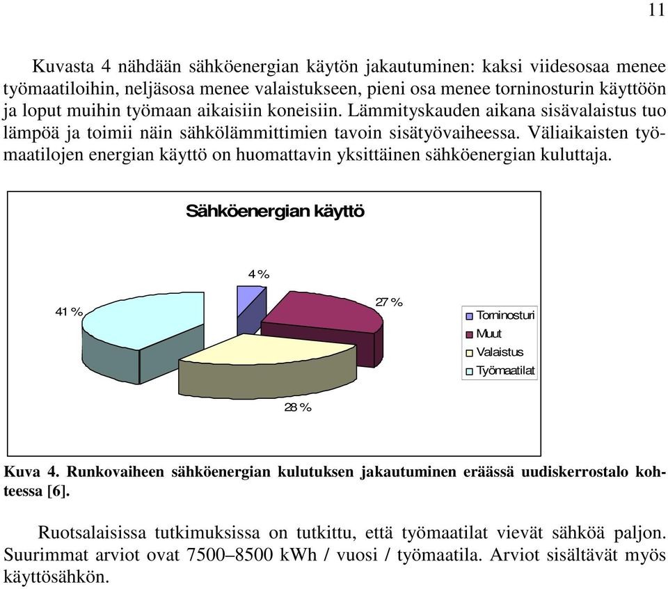 Väliaikaisten työmaatilojen energian käyttö on huomattavin yksittäinen sähköenergian kuluttaja. Sähköenergian käyttö 4 % 27 % 41 % Torninosturi Muut Valaistus Työmaatilat 28 % Kuva 4.