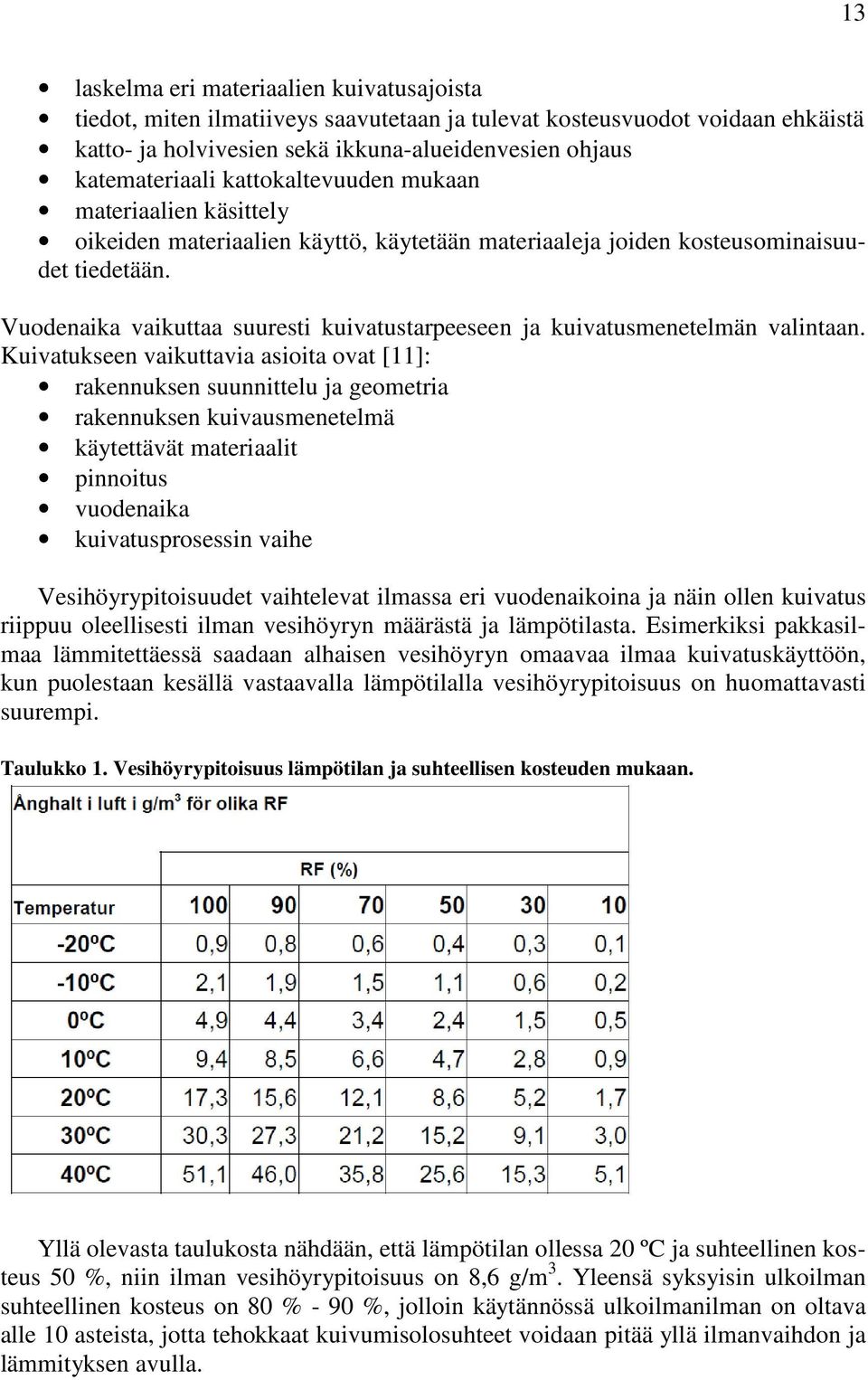 Vuodenaika vaikuttaa suuresti kuivatustarpeeseen ja kuivatusmenetelmän valintaan.