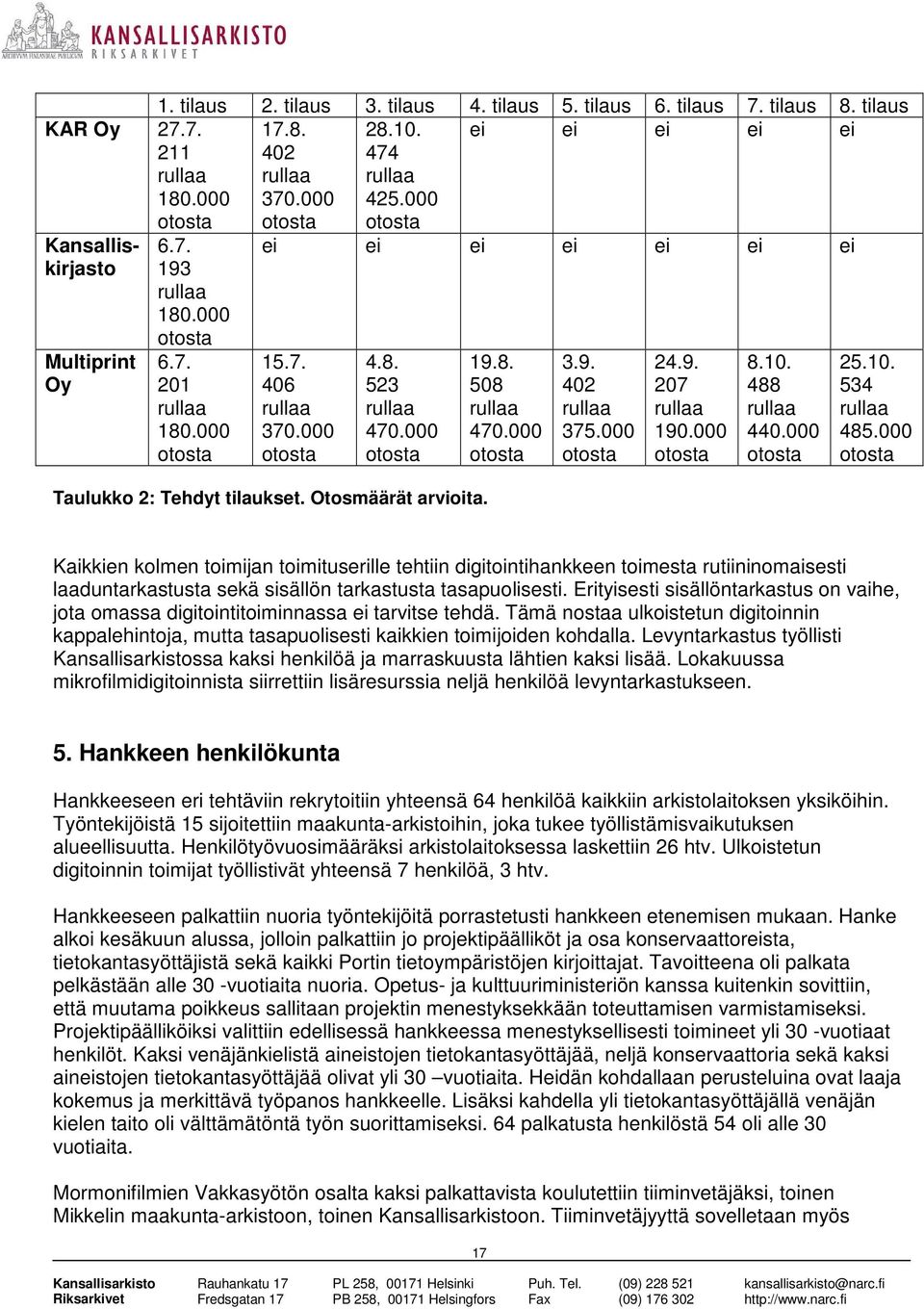 000 otosta Taulukko 2: Tehdyt tilaukset. Otosmäärät arvioita. 19.8. 508 rullaa 470.000 otosta 3.9. 402 rullaa 375.000 otosta 24.9. 207 rullaa 190.000 otosta 8.10. 488 rullaa 440.000 otosta 25.10. 534 rullaa 485.