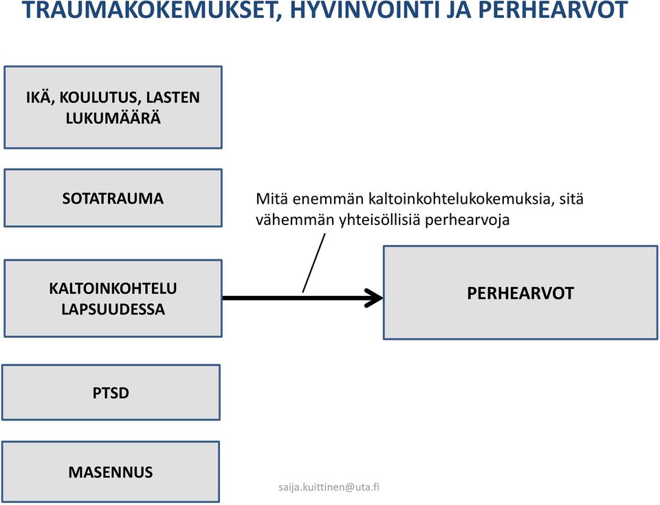 kaltoinkohtelukokemuksia, sitä vähemmän yhteisöllisiä