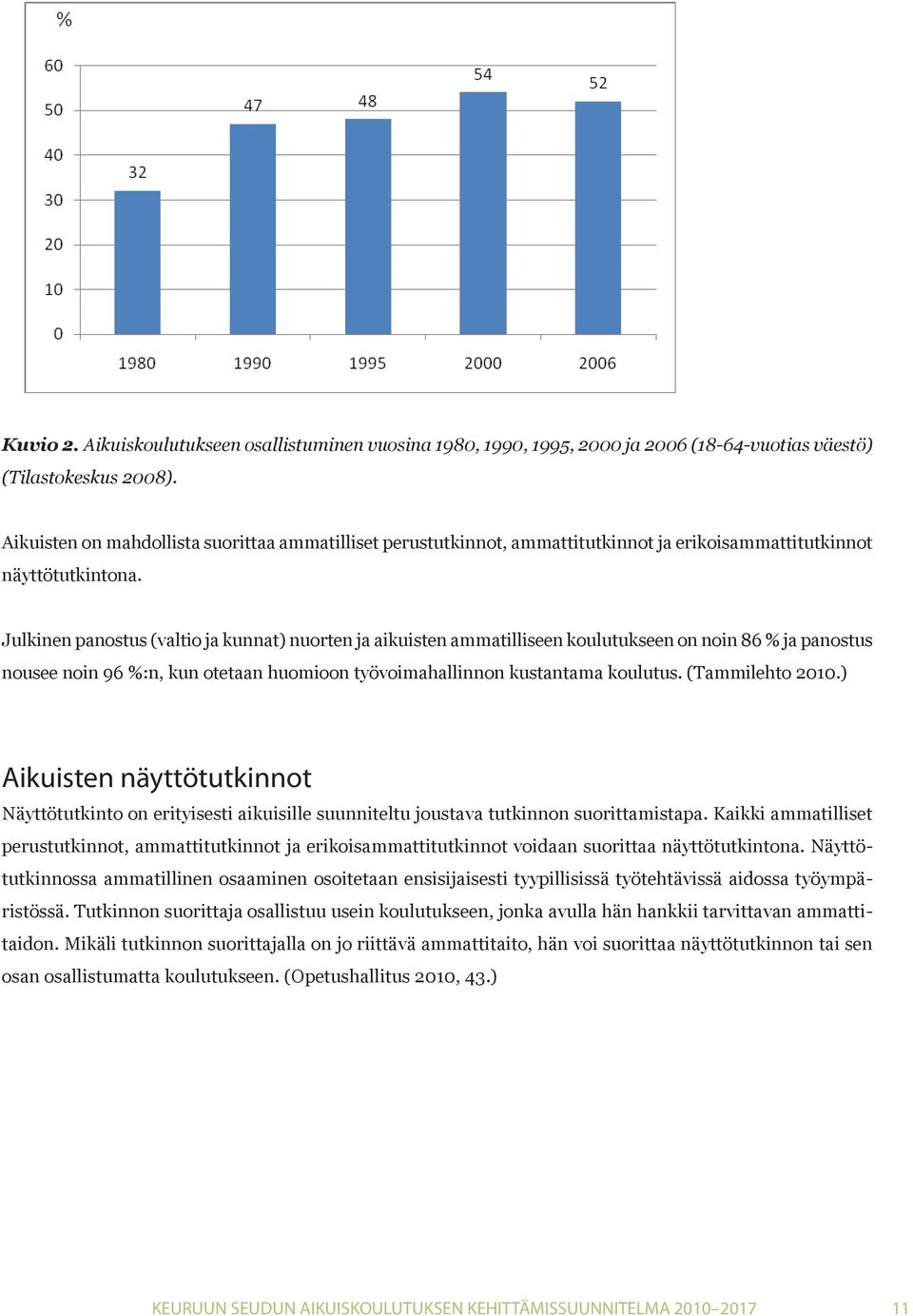 Aikuisten on mahdollista suorittaa ammatilliset perustutkinnot, ammattitutkinnot ja erikoisammattitutkinnot näyttötutkintona.