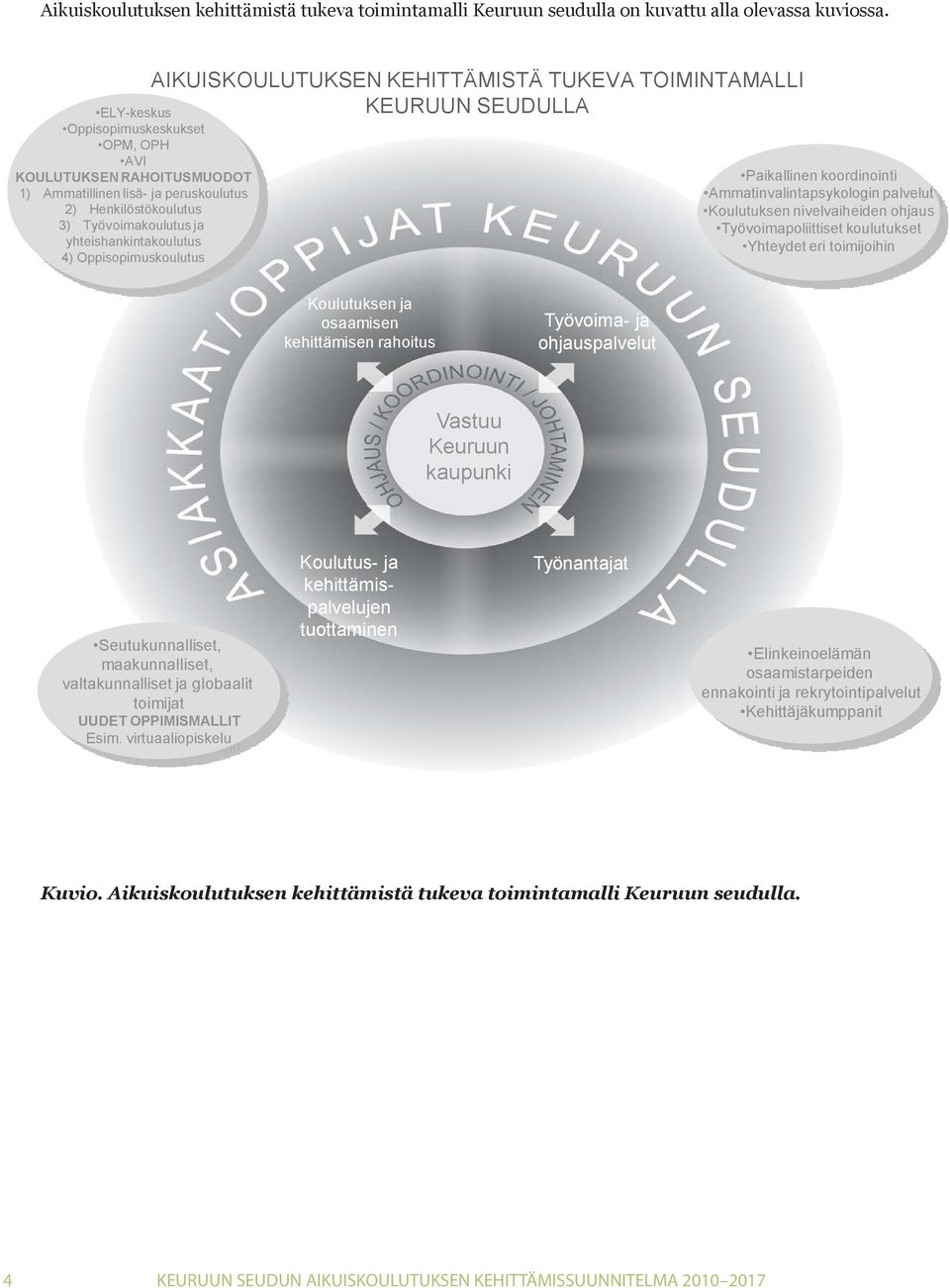 ELY-keskus Oppisopimuskeskukset OPM, OPH AVI KOULUTUKSEN RAHOITUSMUODOT 1) Ammatillinen lisä- ja peruskoulutus 2) Henkilöstökoulutus 3) Työvoimakoulutus ja yhteishankintakoulutus 4)