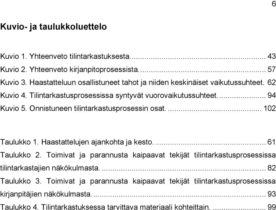 Onnistuneen tilintarkastusprosessin osat.... 102 Taulukko 1. Haastattelujen ajankohta ja kesto.... 61 Taulukko 2.