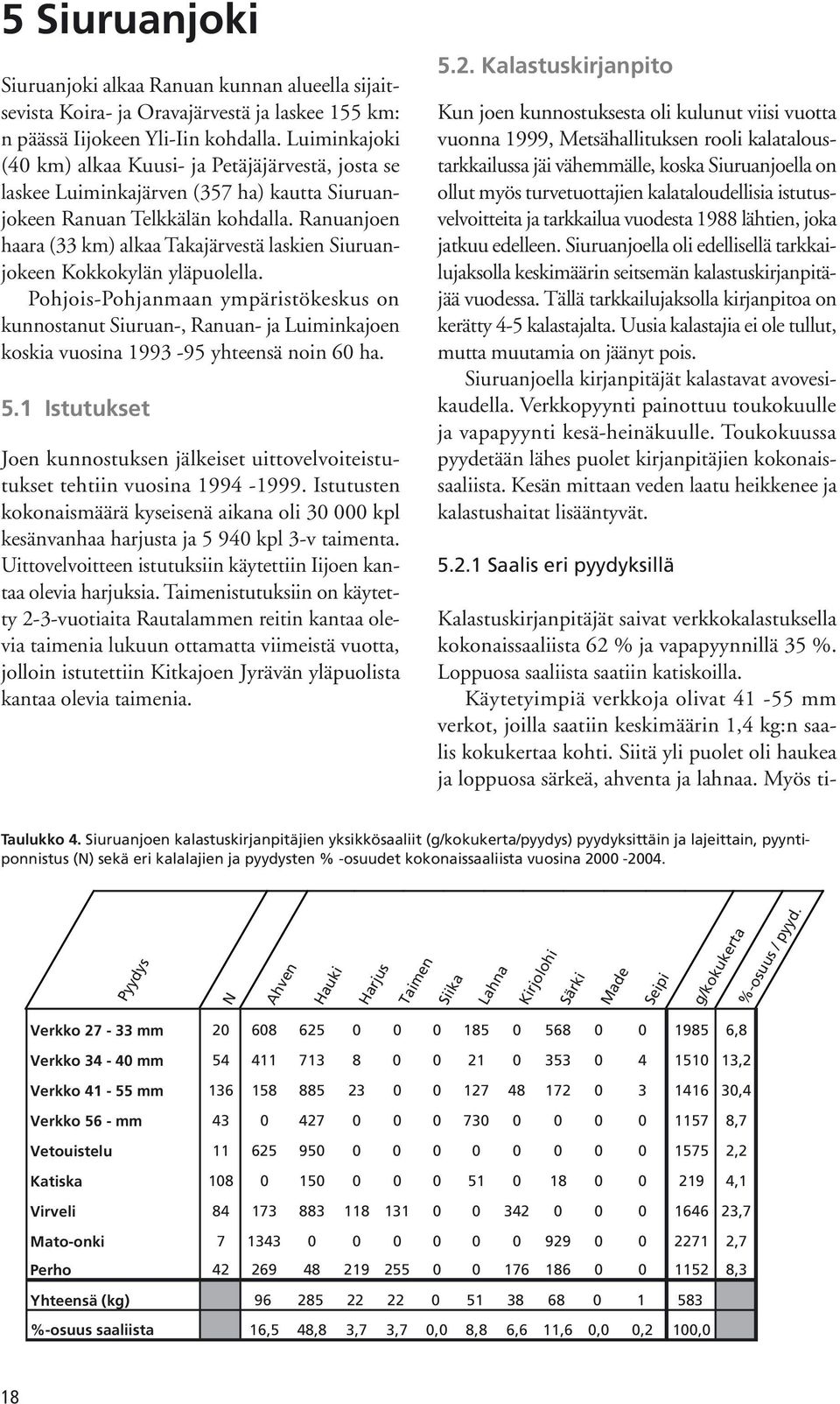 Ranuanjoen haara (33 km) alkaa Takajärvestä laskien Siuruanjokeen Kokkokylän yläpuolella.