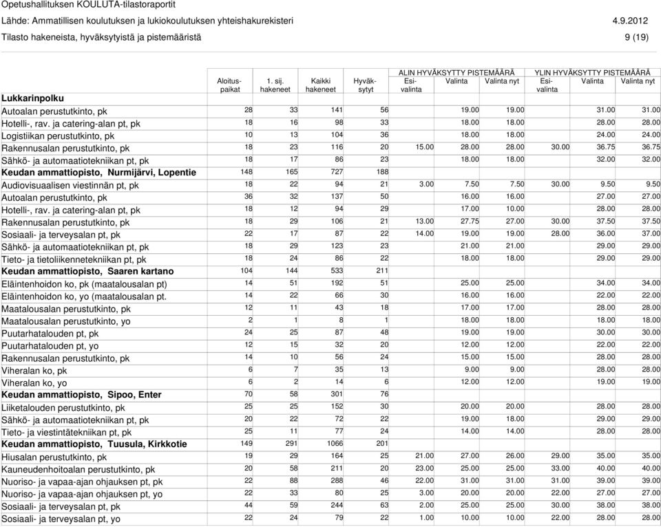 Maatalousalan perustutkinto, pk Maatalousalan perustutkinto, yo Puutarhatalouden pt, pk Puutarhatalouden pt, yo Viheralan ko, pk Viheralan ko, yo Keudan ammattiopisto, Sipoo, Enter Tieto- ja