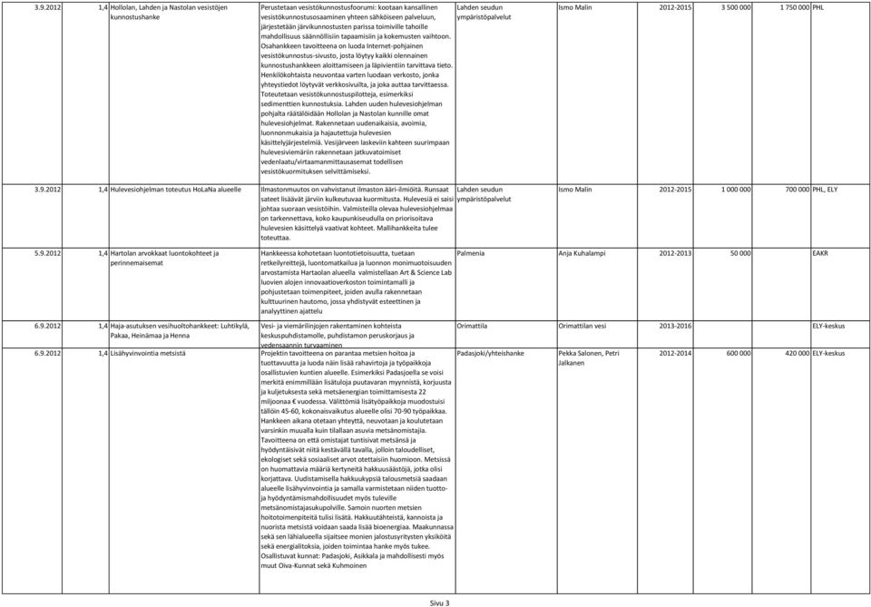 Osahankkeen tavoitteena on luoda Internet-pohjainen vesistökunnostus-sivusto, josta löytyy kaikki olennainen kunnostushankkeen aloittamiseen ja läpivientiin tarvittava tieto.