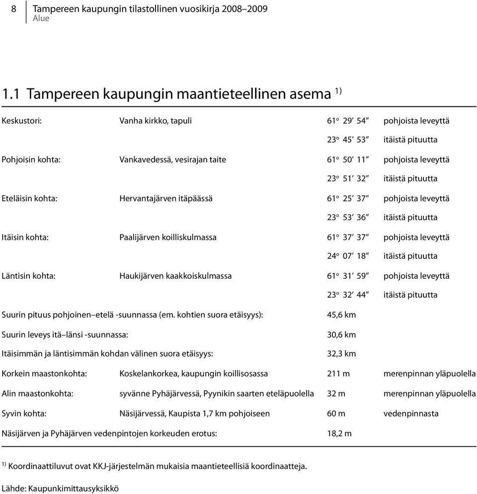 pohjoista leveyttä 23 o 51 32 itäistä pituutta Eteläisin kohta: Hervantajärven itäpäässä 61 o 25 37 pohjoista leveyttä 23 o 53 36 itäistä pituutta Itäisin kohta: Paalijärven koilliskulmassa 61 o 37