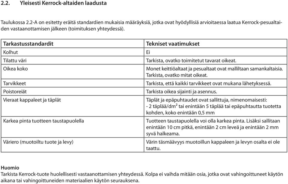 Tarkastusstandardit Kolhut Tilattu väri Oikea koko Tarvikkeet Poistoreiät Vieraat kappaleet ja täplät Karkea pinta tuotteen taustapuolella Väriero (muotoiltu tuote ja levy) Tekniset vaatimukset Ei