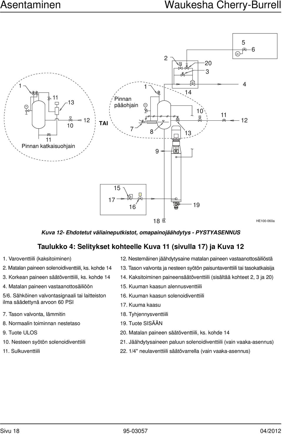 Nestemäinen jäähdytysaine matalan paineen vastaanottosäiliöstä 2. Matalan paineen solenoidiventtiili, ks. kohde 14 13. Tason valvonta ja nesteen syötön paisuntaventtiili tai tasokatkaisija 3.