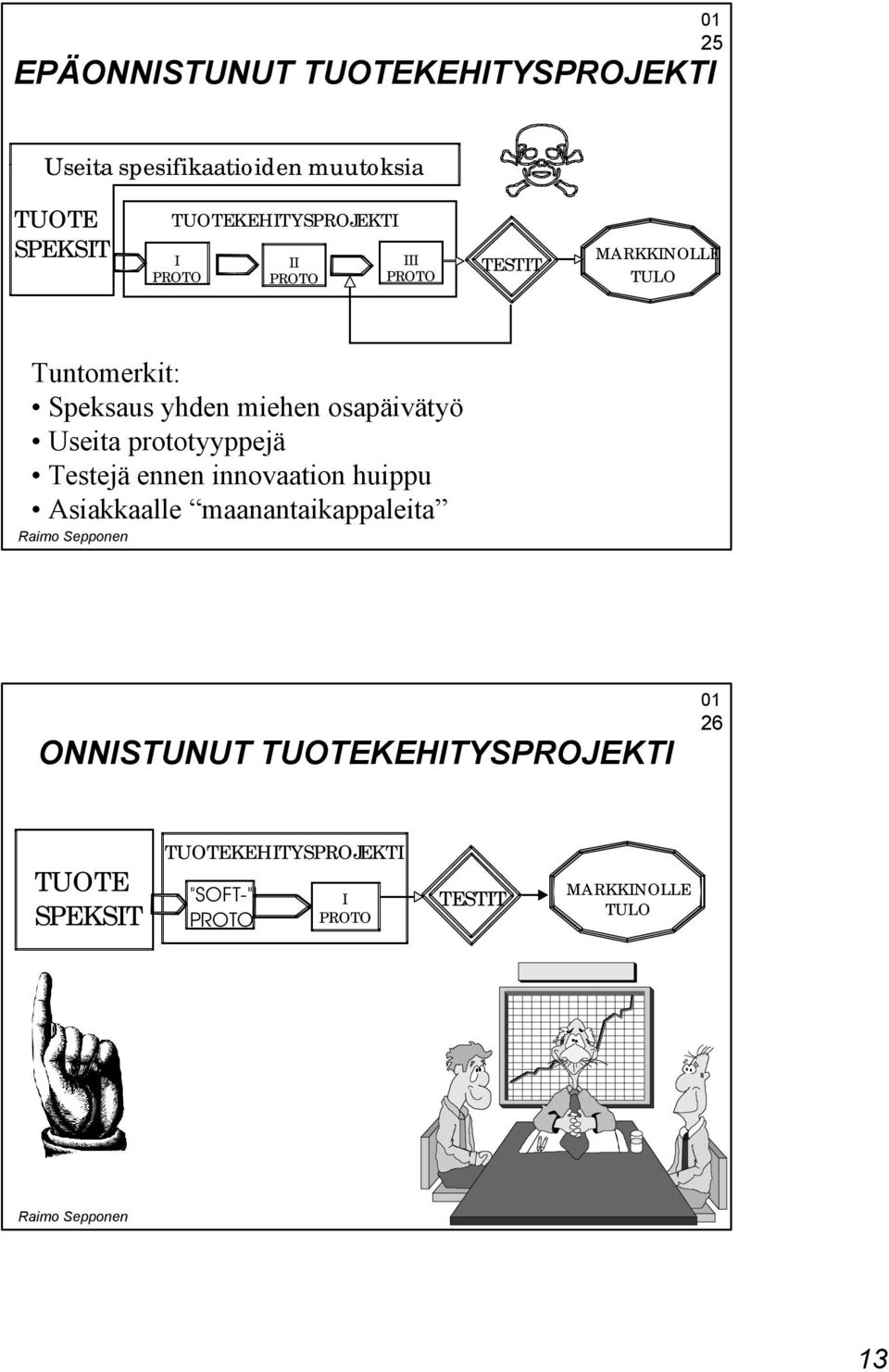 miehen osapäivätyö Useita prototyyppejä Testejä ennen innovaation huippu Asiakkaalle