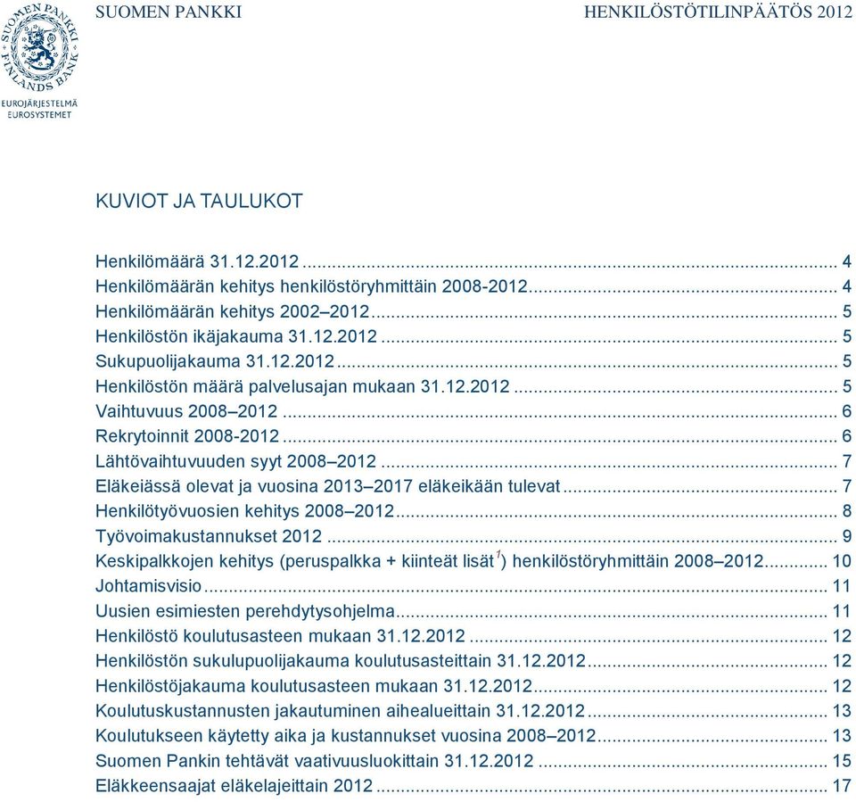 .. 7 Eläkeiässä olevat ja vuosina 2013 2017 eläkeikään tulevat... 7 Henkilötyövuosien kehitys 2008 2012... 8 Työvoimakustannukset 2012.