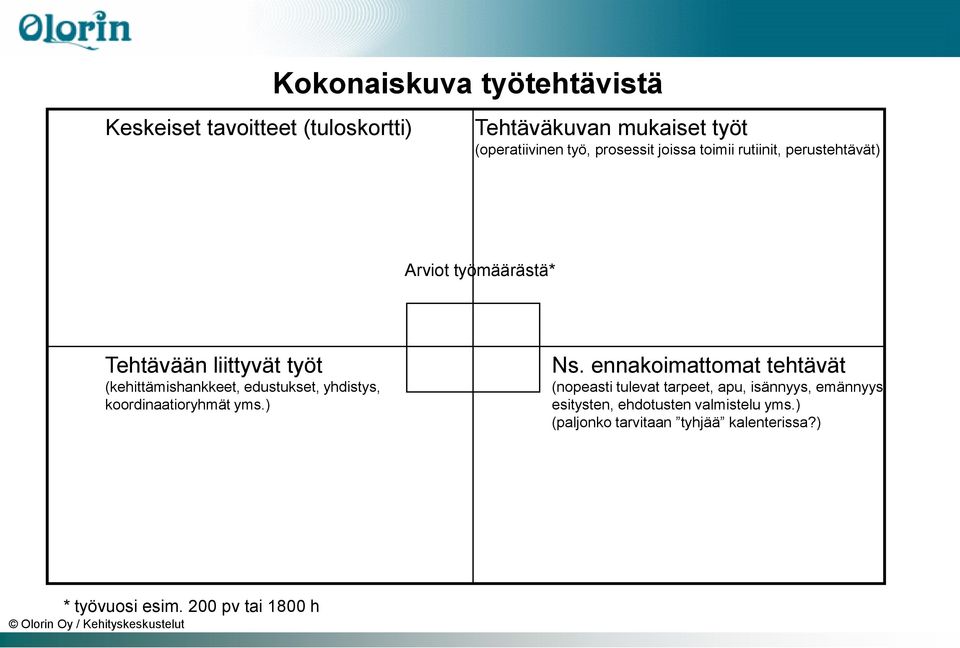 edustukset, yhdistys, koordinaatioryhmät yms.) Ns.