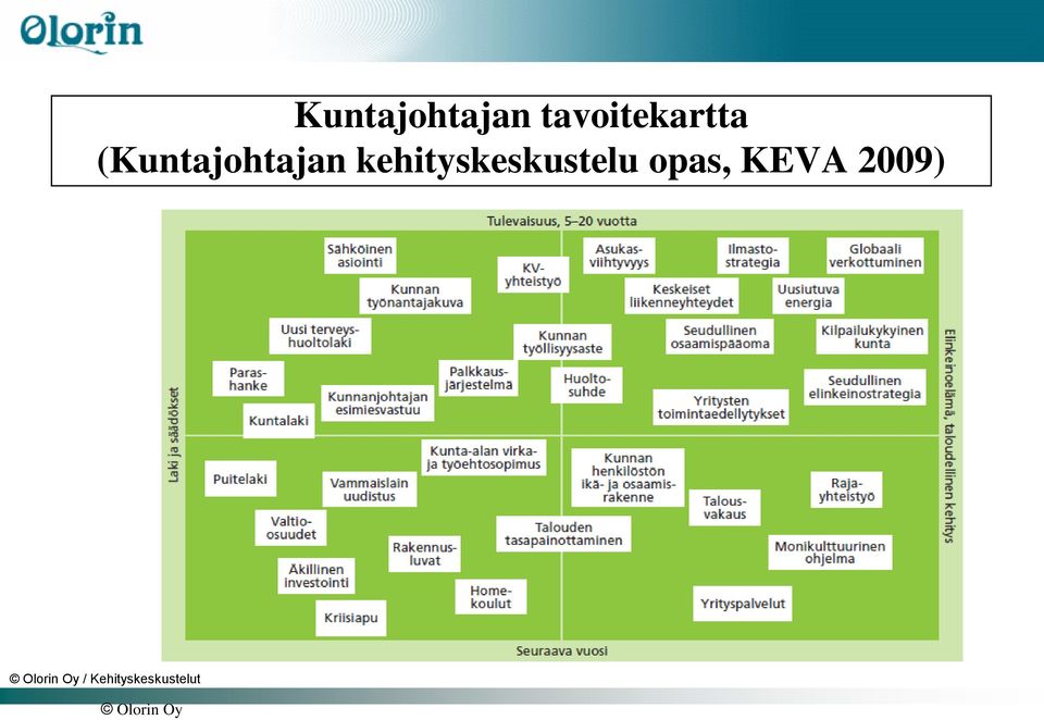 kehityskeskustelu