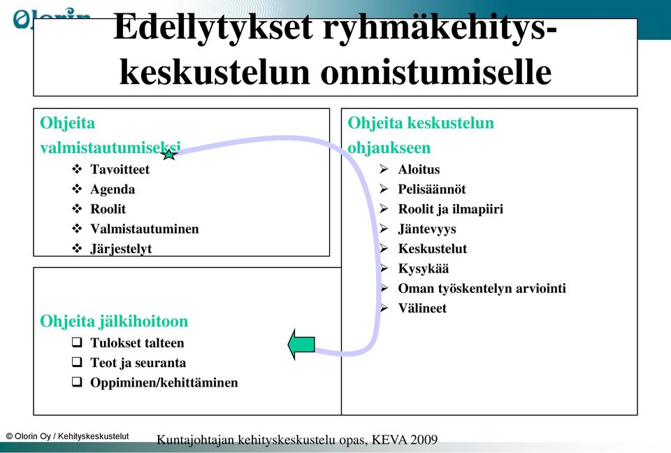 Oppiminen/kehittäminen Ohjeita keskustelun ohjaukseen Aloitus Pelisäännöt Roolit ja ilmapiiri