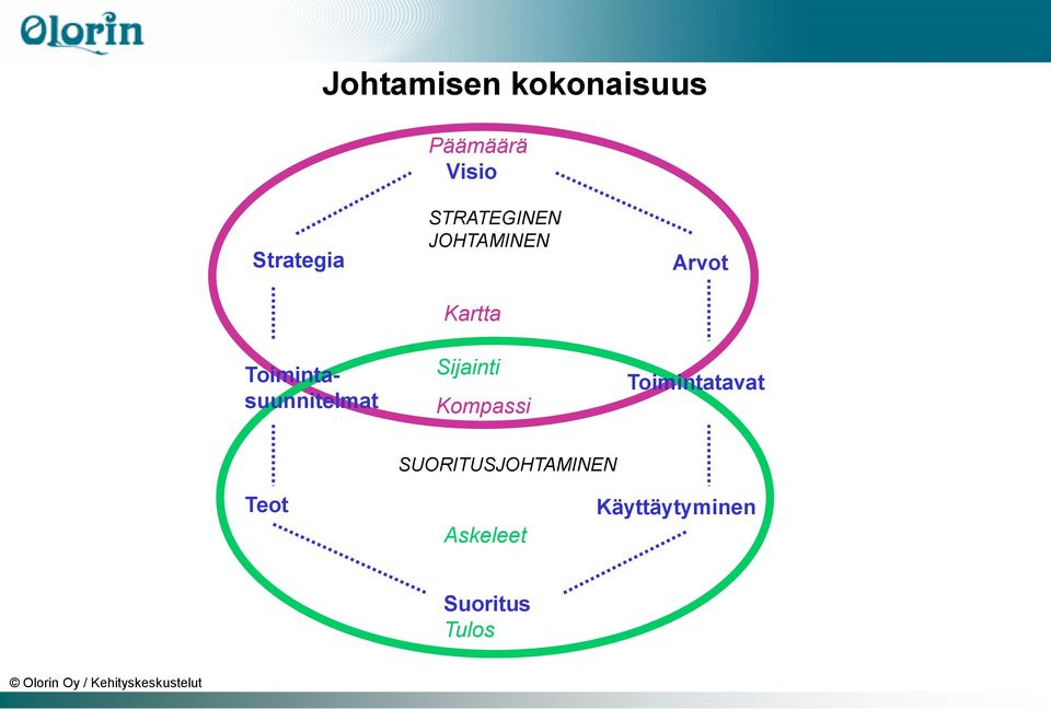Kartta Sijainti Kompassi Arvot Toimintatavat