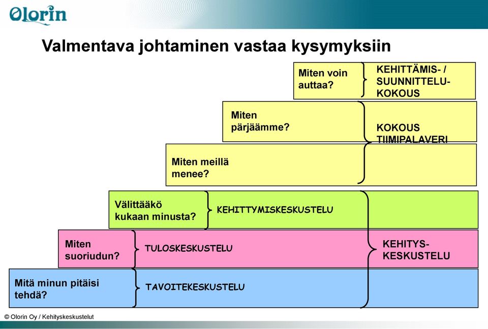 KOKOUS TIIMIPALAVERI Miten meillä menee? Välittääkö kukaan minusta?