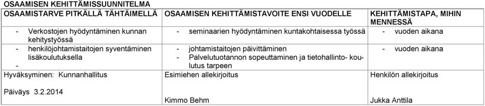 henkilöjohtamistaitojen syventäminen - johtamistaitojen päivittäminen - vuoden aikana lisäkoulutuksella - Palvelutuotannon sopeuttaminen