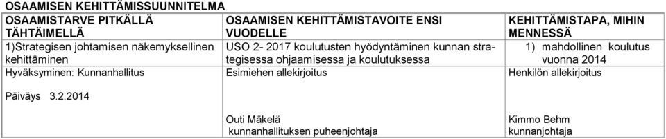 ohjaamisessa ja koulutuksessa Hyväksyminen: Kunnanhallitus Esimiehen allekirjoitus KEHITTÄMISTAPA, MIHIN MENNESSÄ 1)