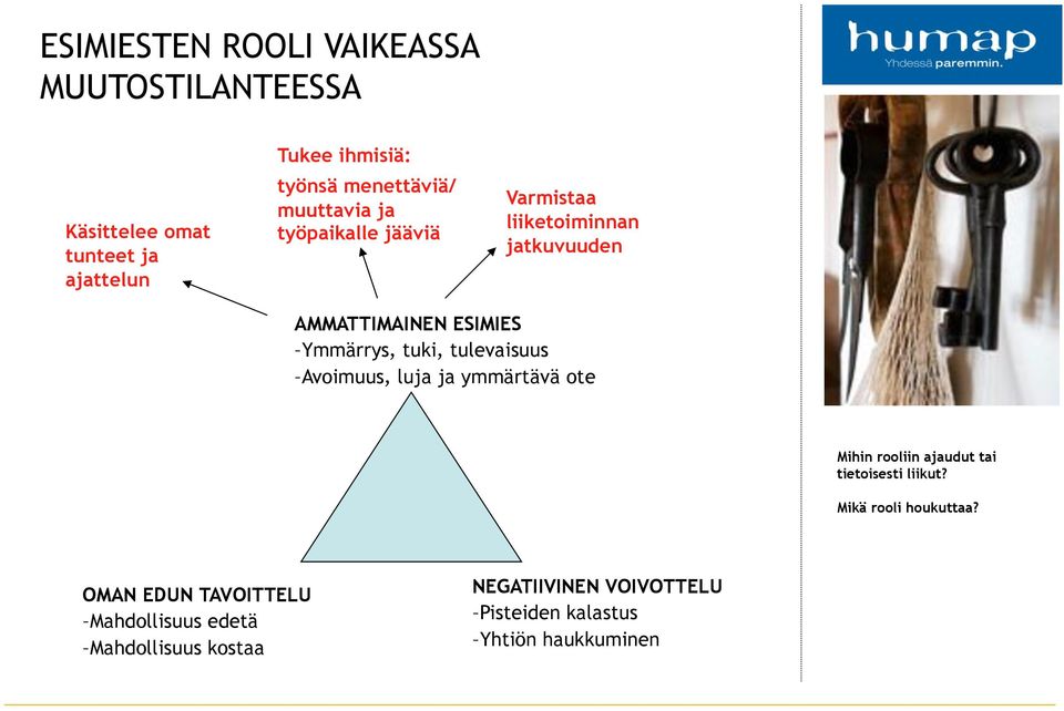 tuki, tulevaisuus Avoimuus, luja ja ymmärtävä ote Mihin rooliin ajaudut tai tietoisesti liikut?