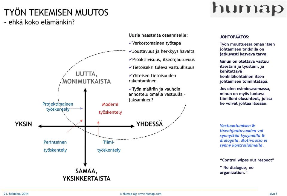 JOHTOPÄÄTÖS: Työn muuttuessa oman itsen johtamisen taidoilla on jatkuvasti kasvava tarve. Minun on otettava vastuu itsestäni ja työstäni, ja kehitettävä henkilökohtainen itsen johtamisen toimintatapa.