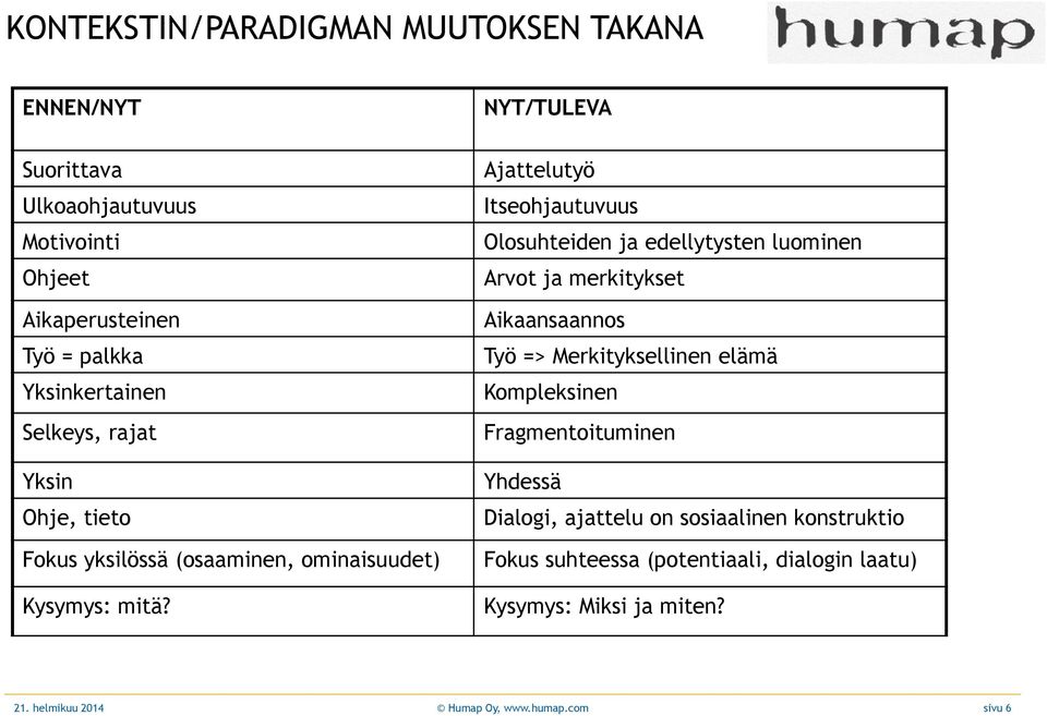 NYT/TULEVA Ajattelutyö Itseohjautuvuus Olosuhteiden ja edellytysten luominen Arvot ja merkitykset Aikaansaannos Työ => Merkityksellinen elämä