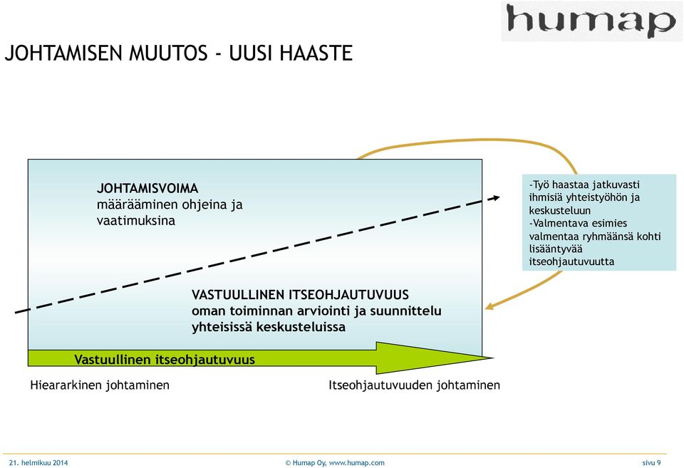 itseohjautuvuutta Vastuullinen itseohjautuvuus VASTUULLINEN ITSEOHJAUTUVUUS oman toiminnan arviointi ja