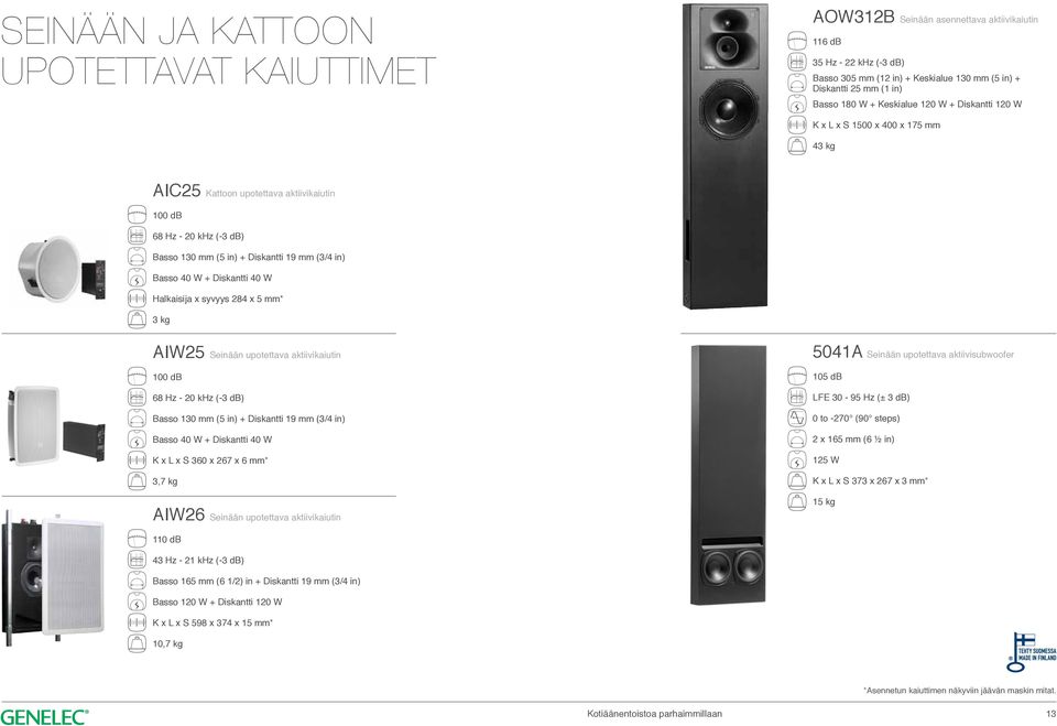 + Diskantti 40 W Halkaisija x syvyys 284 x 5 mm* 3 kg AIW25 Seinään upotettava aktiivikaiutin 100 db 68 Hz - 20 khz (-3 db) Basso 130 mm (5 in) + Diskantti 19 mm (3/4 in) Basso 40 W + Diskantti 40 W