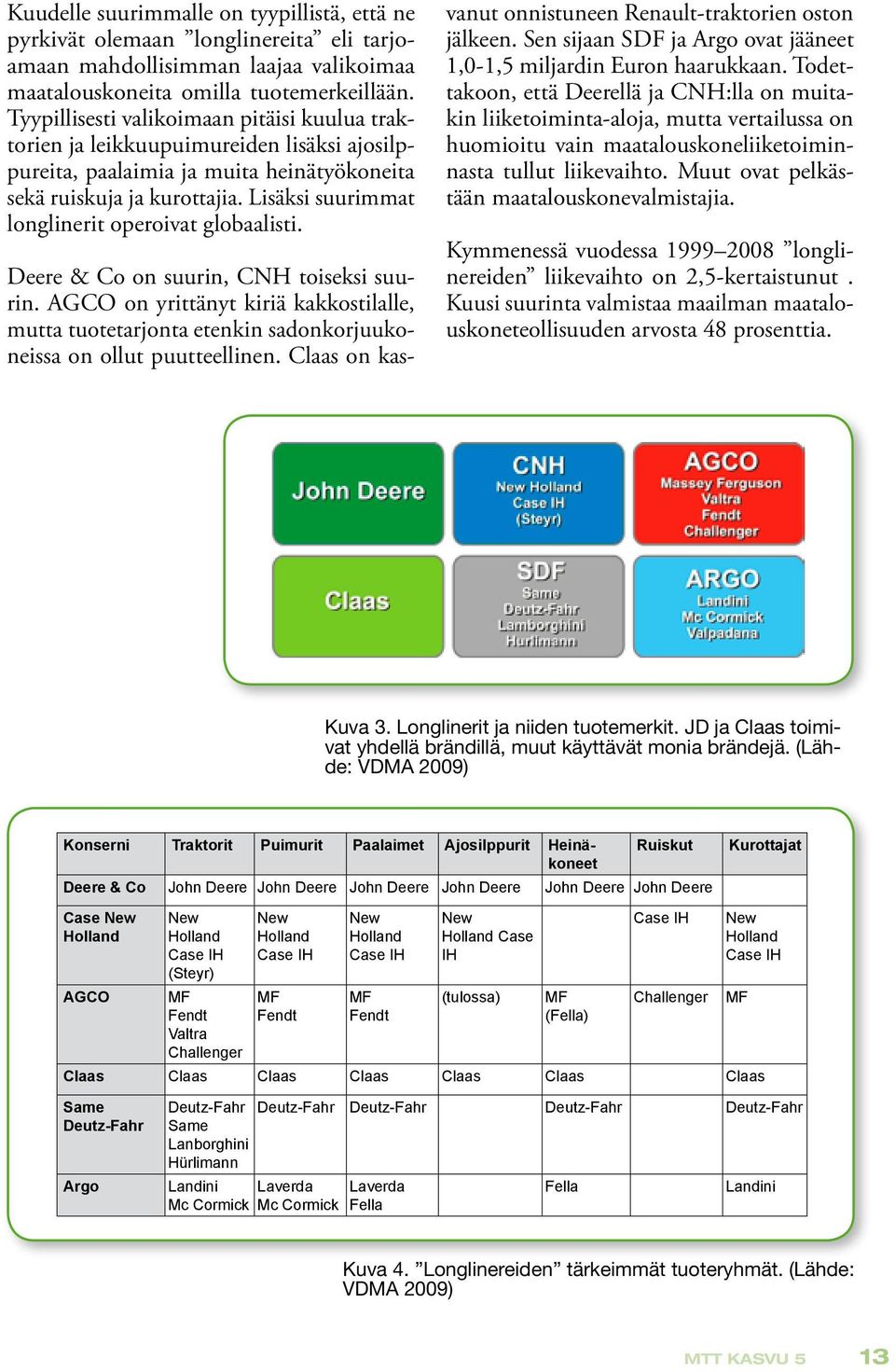 Lisäksi suurimmat longlinerit operoivat globaalisti. Deere & Co on suurin, CNH toiseksi suurin.