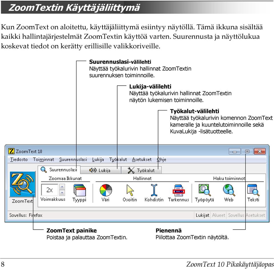Suurennuslasi-välilehti Näyttää työkalurivin hallinnat ZoomTextin suurennuksen toiminnoille.
